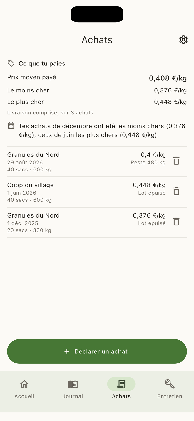 Écran des achats : prix moyen payé 0,408 €/kg, le moins cher 0,376, le plus cher 0,448, l’observation que les achats de décembre ont été les moins chers, puis la liste des lots avec leur fournisseur et ce qu’il en reste.